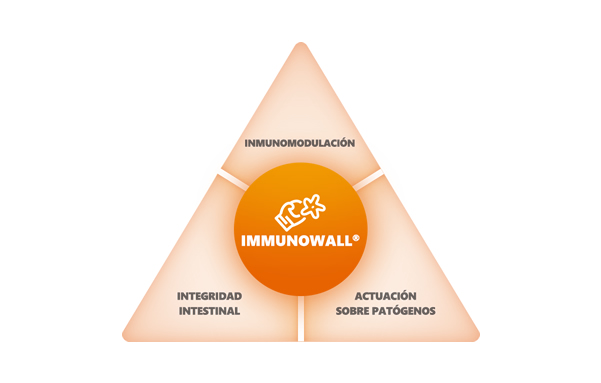 ImmunoWall®